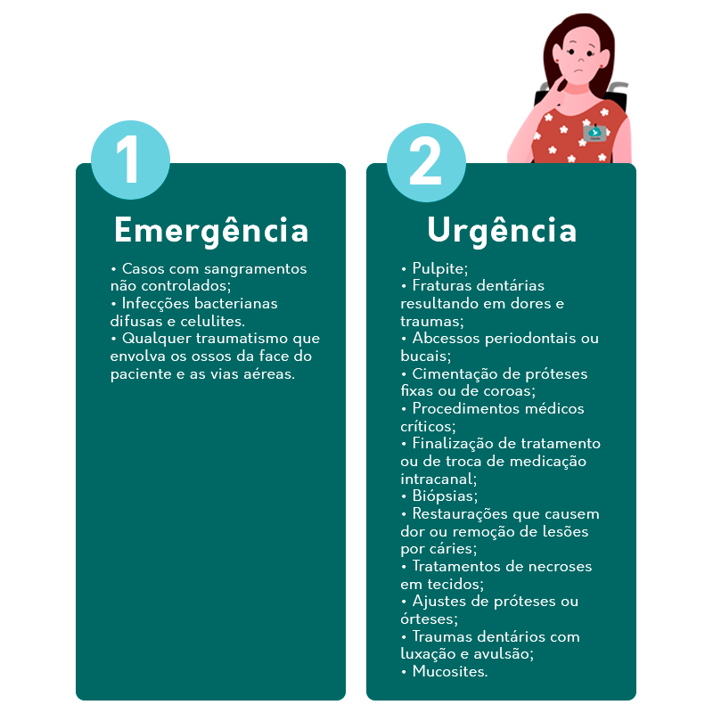 urgência e emergência odontológica